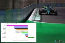 Aston Martin lapping slower than last year at Jeddah: Lap time data