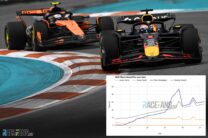 Did Verstappen give up his fight against Norris too late? Miami GP data analysed