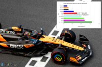 Both McLaren drivers’ ideal laps were quicker than Verstappen’s: Lap time data